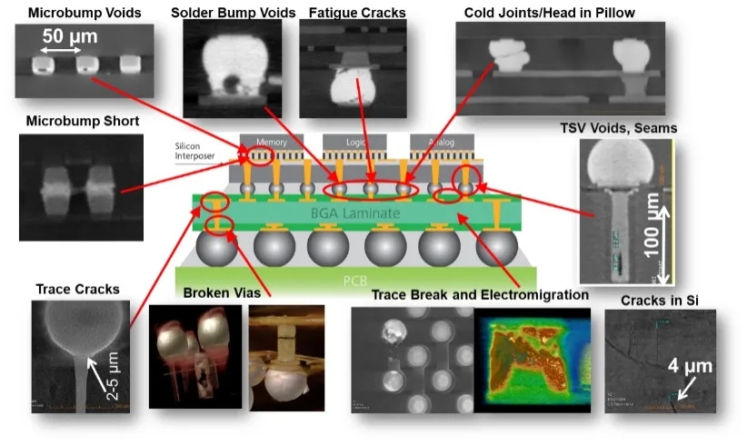甘孜X射线显微镜