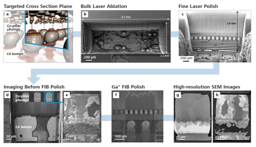 甘孜X射线显微镜