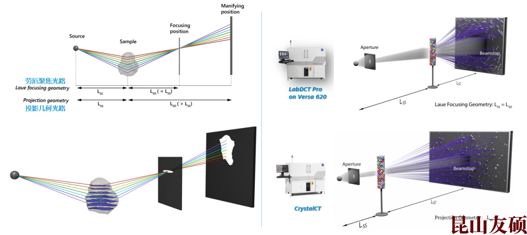 甘孜蔡司甘孜X射线显微镜