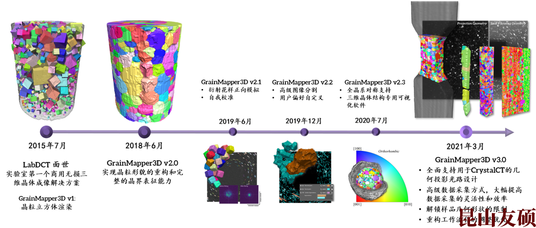 甘孜X射线显微镜