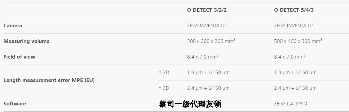 甘孜蔡司影像测量仪